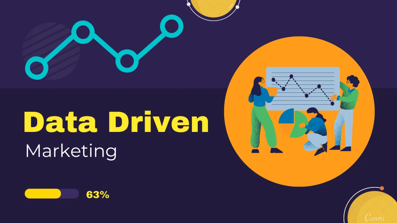 The True Cost of Digital Marketing in Bangalore
