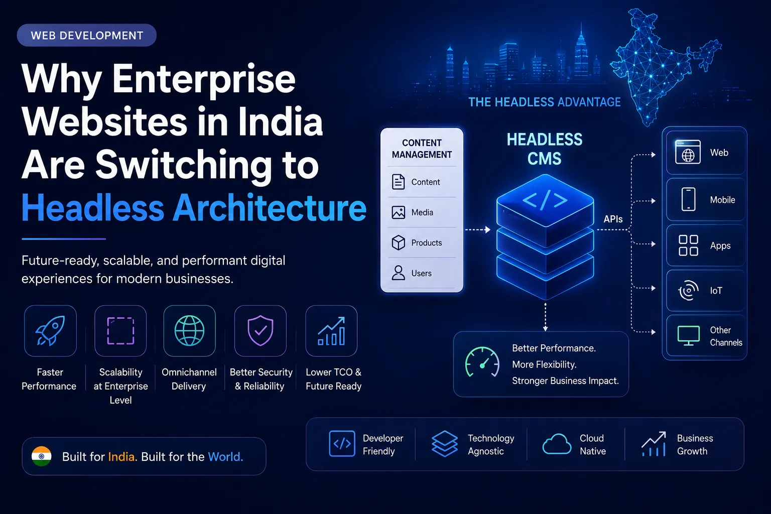 Headless CMS Enterprise Architecture
