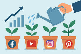 Social Media Marketing Strategy